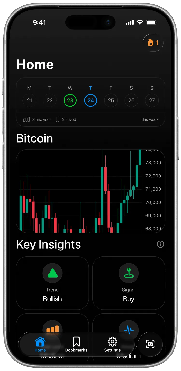 Quant AI app home screen showing a Bitcoin chart with AI Key Insights