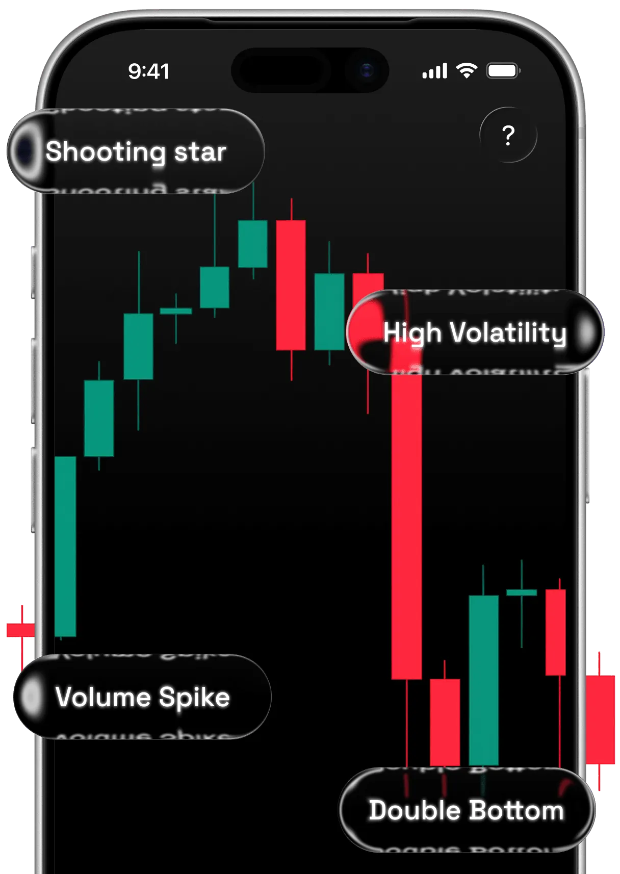Quant AI identifying chart patterns: shooting star, high volatility, volume spike, and double bottom